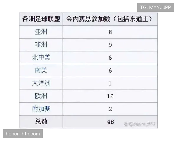 2026世界杯12组赛制是否更适合扩军后世界杯