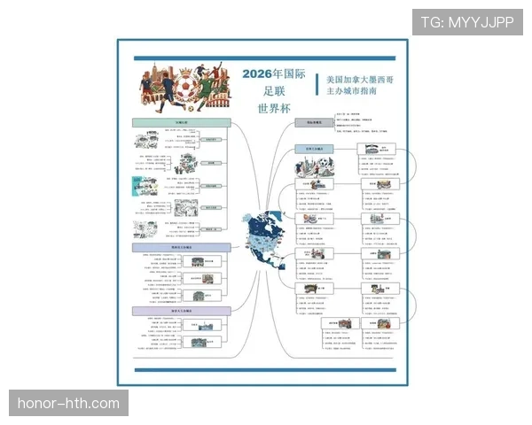 2026世界杯32强对阵形势预测汇总